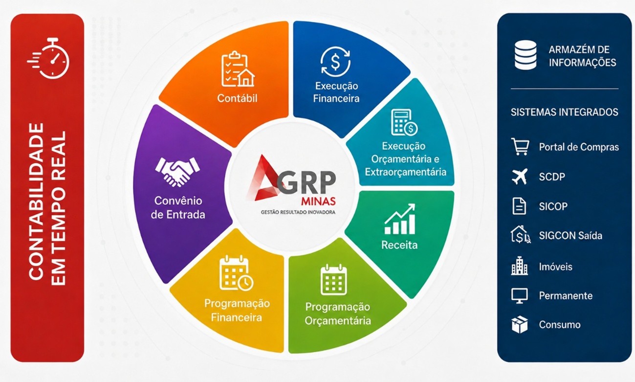 GRP - Sobre o Projeto